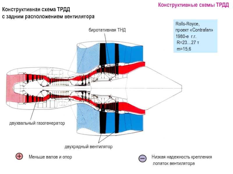 Презентация воздушные двигатели 7 класс технология