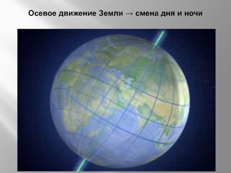 Осевое движение время. Осевое движение земли 5 класс география. Движение земли 5 класс география. Осевое движение 5 класс география. Движение земли 5 класс география презентация.