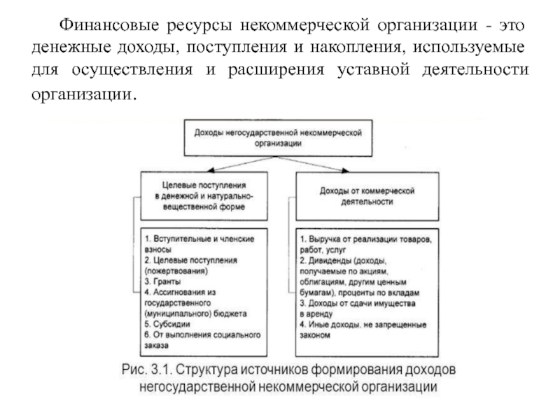 Схема формирования и использования финансовых ресурсов некоммерческих организаций