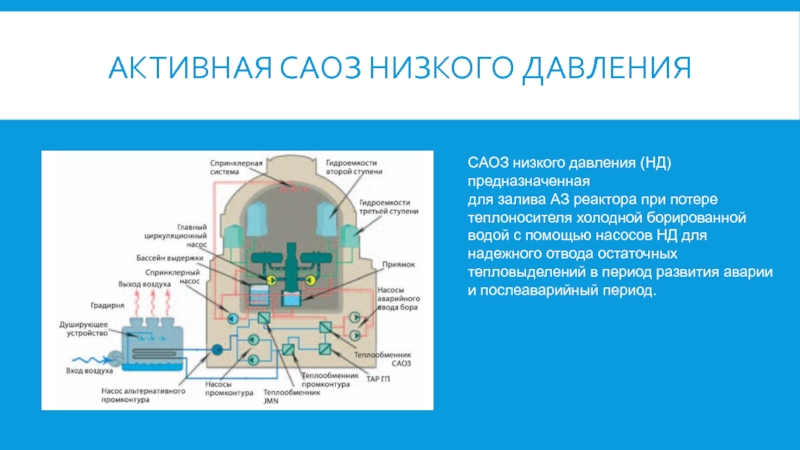 Активная САОЗ низкого давления