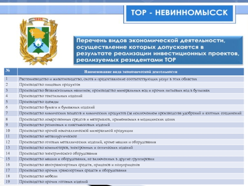 Презентация про невинномысск