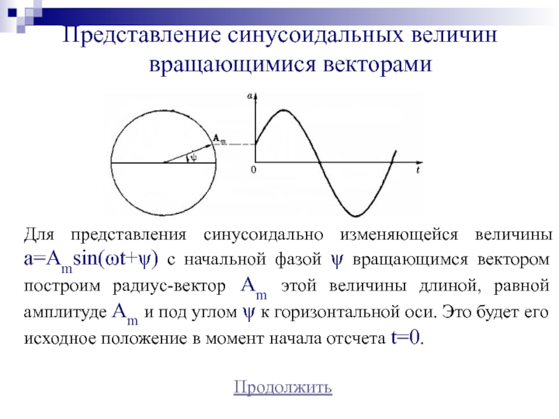 Представление синусоидальных величин вращающимися векторамиПродолжитьДля представления синусоидально изменяющейся величины a=Amsin(ωt+ψ) с начальной фазой ψ вращающимся вектором построим