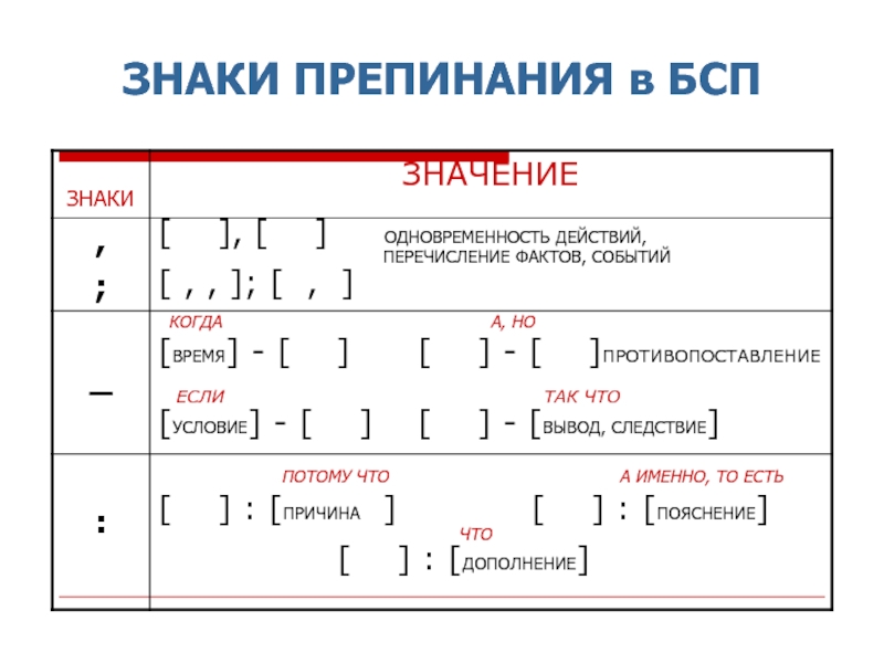 Предложения с бессоюзной связью со схемами