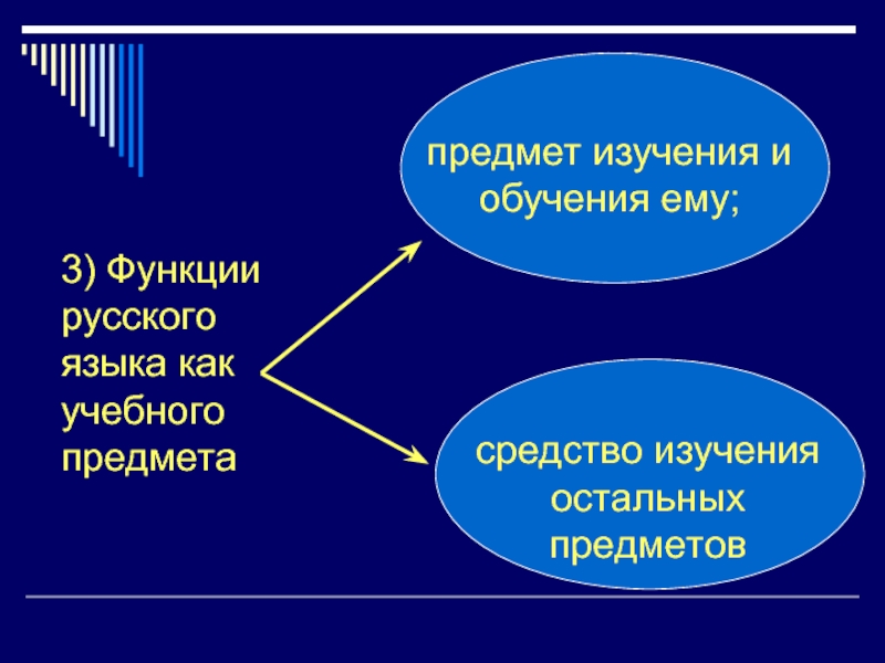 3) Функции русского языка как учебного предметапредмет изучения и обучения ему;средство изучения остальных предметов