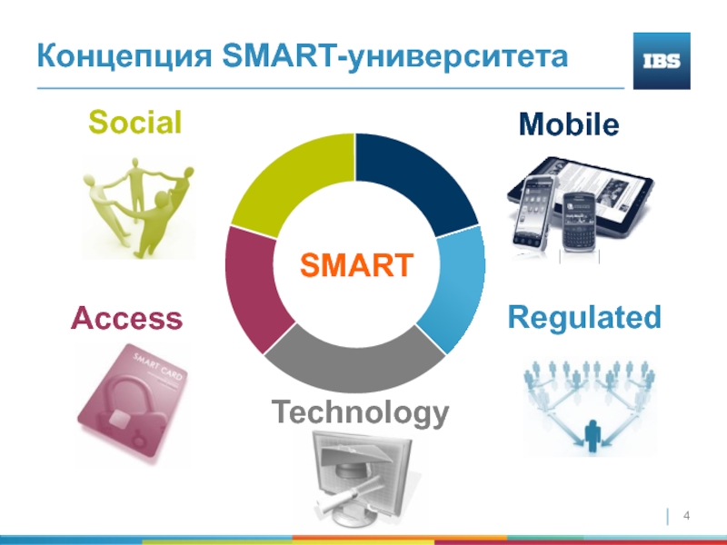 Презентация в смарте