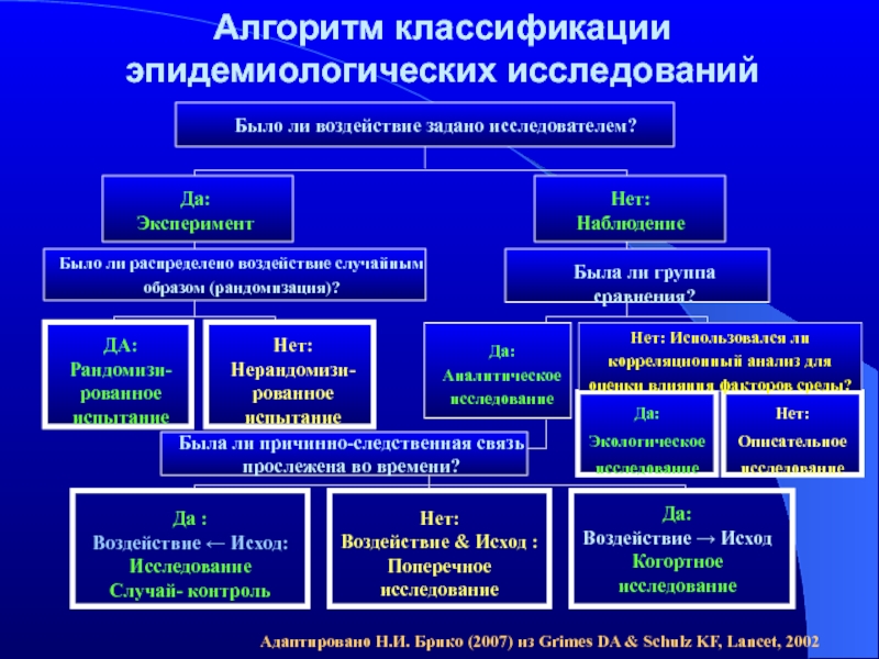 Алгоритм классификации