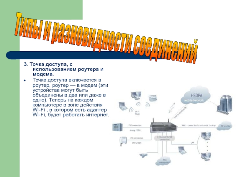 Adsl модем точка доступа настройка