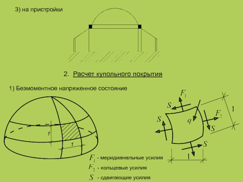 Схема купола для бассейна