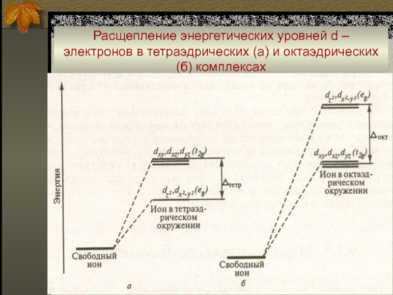 Тонкое расщепление. Расщепление энергетических уровней. Тетраэдрическое расщепление. Величина расщепления энергетических уровней. Фактор спектроскопического расщепления.