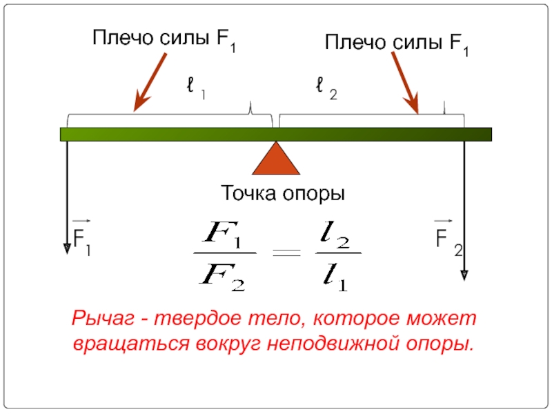 Плечо рычага рисунок