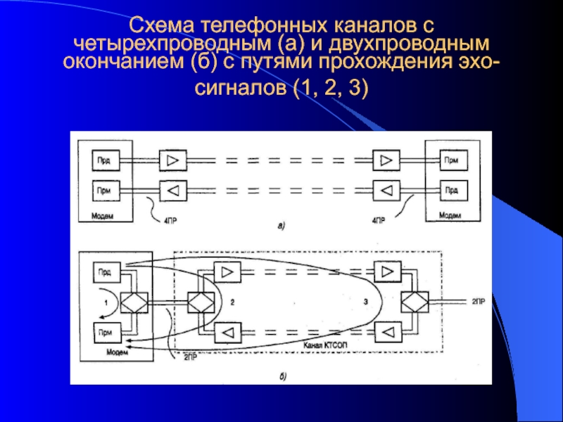 Недостатки двухпроводной схемы