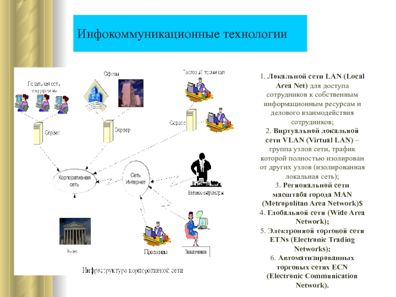 Локальная виртуальная карта