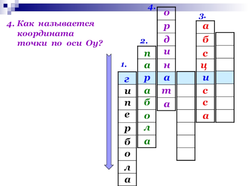 Как называется 2 координата