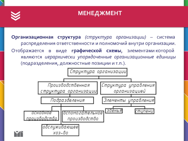 Организационная структура мегафона схема