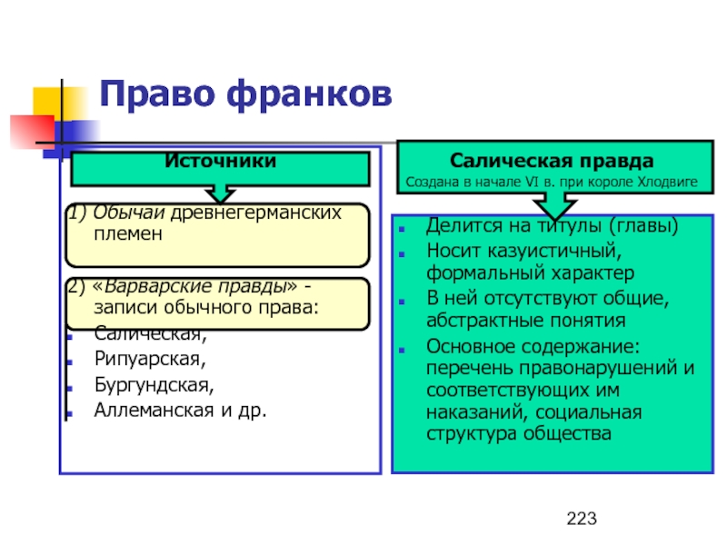 Салическая правда характеристика