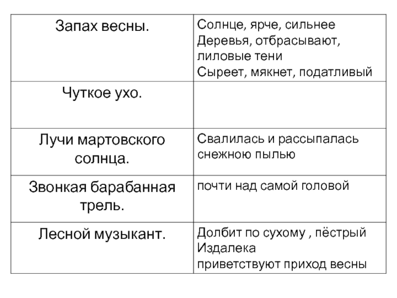 Изложение март в лесу 3 класс планета знаний презентация