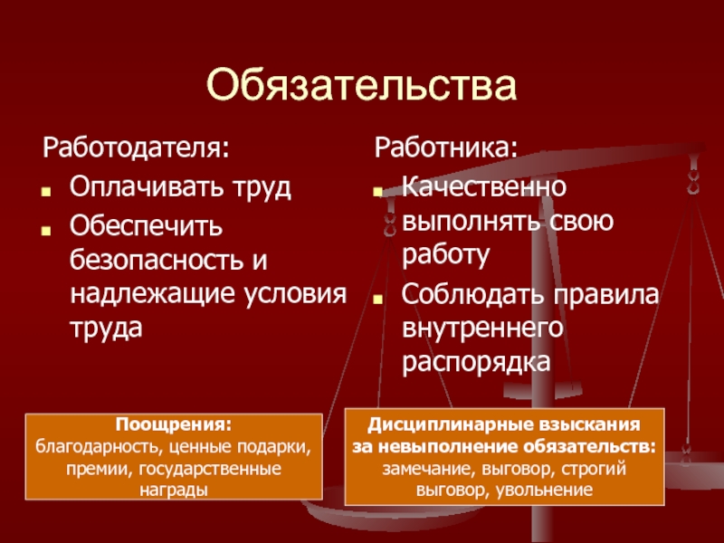 Обязательства работодателя