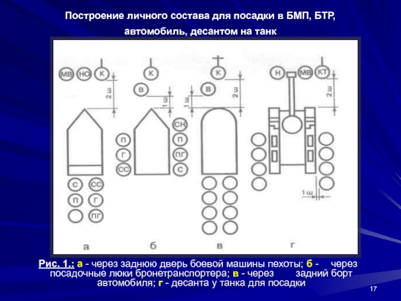 Схема размещения личного состава