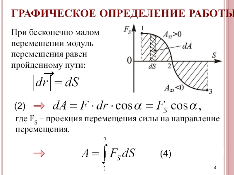 Определение работы силы