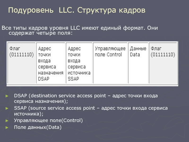 Протоколы канального уровня презентация