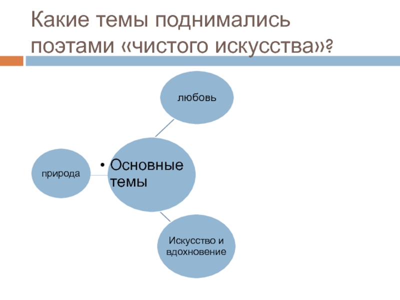 Поэты чистого искусства