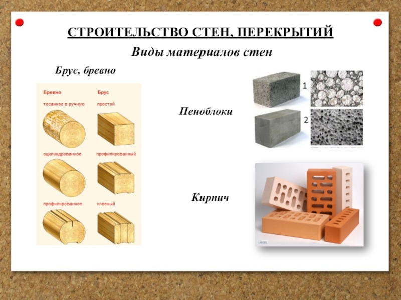 Типы строительства. Виды материалов. Виды строительных материалов. Типы строительных материалов. Типы материалов стен.