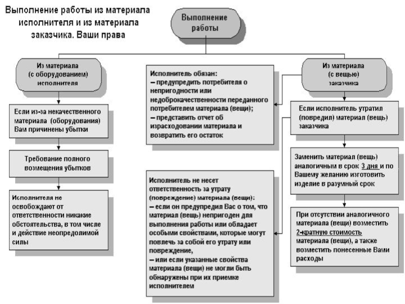 Схема защиты прав потребителей