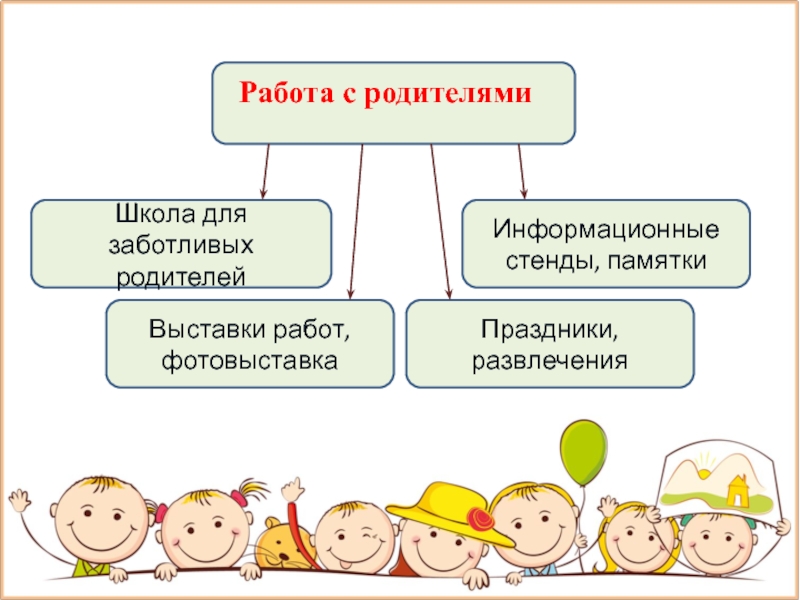 Современные детские объединения презентация