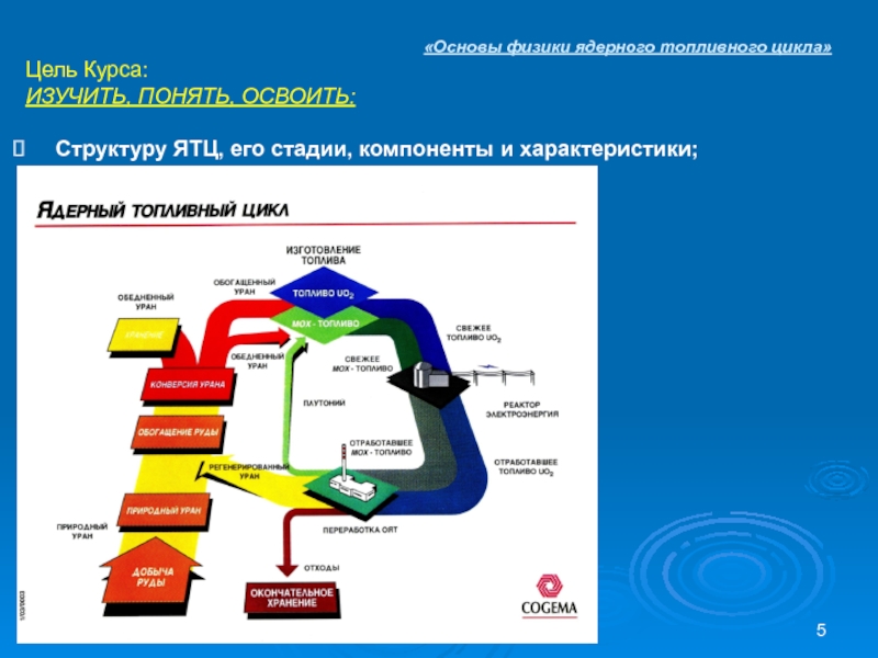 Понять изучить. Структура МГТУ им Баумана. ЖЦ ЯТЦ И АЭС. Лицензия ядерный топливный цикл. Н. Э. Баумана структура.