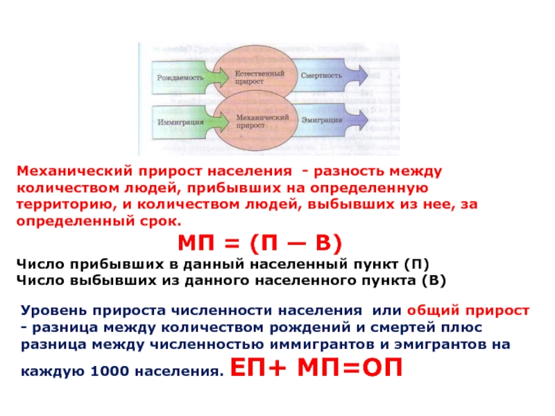 Италия прирост населения. Механический прирост населения. Механический прирост населения России. При механических. Механический прирост населения страны.