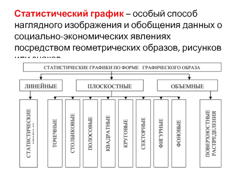 Статистические таблицы и статистические графики основные способы наглядного изображения данных