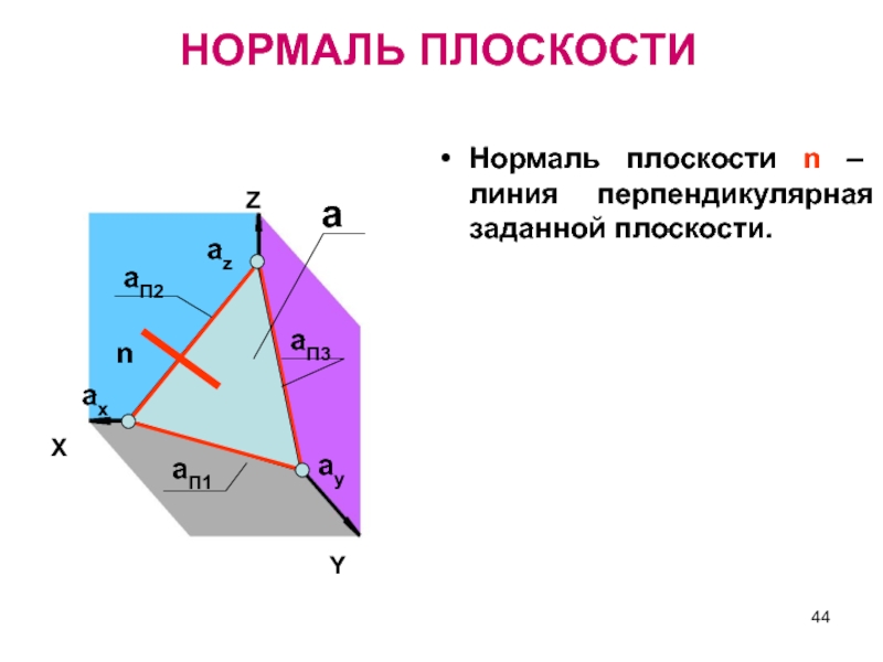 Плоскость z 1. Нормаль к плоскости. Нормаль от плоскости. Направление нормали к плоскости. Нормаль в геометрии.