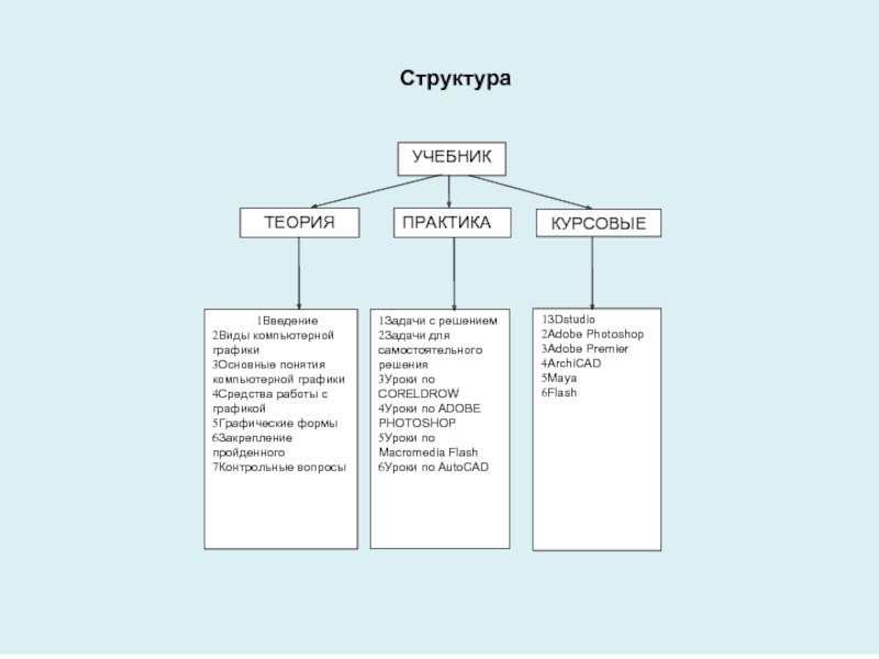 Вопросы теории практики. Контрольные вопросы по компьютерной графике. Компьютерная Графика курсовая работа.