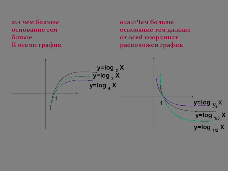 График функции loga x. Логарифмическая функция y log 1/2 x. Функция y=log1,2^x. Функция log4x. График функции y log1/2 x.