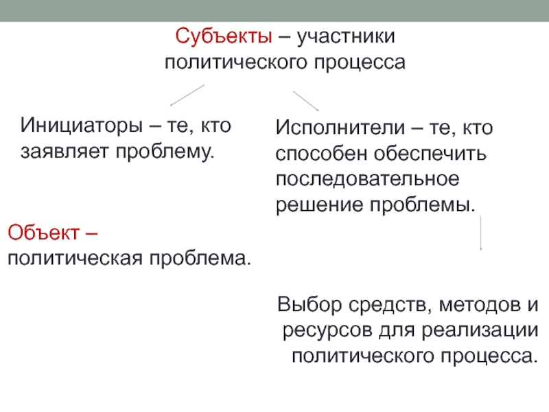 Субъекты политического процесса. Участники политического процесса. Участники политического процесса таблица. Субъекты и участники политического процесса. Участники политического процесса субъекты политики.