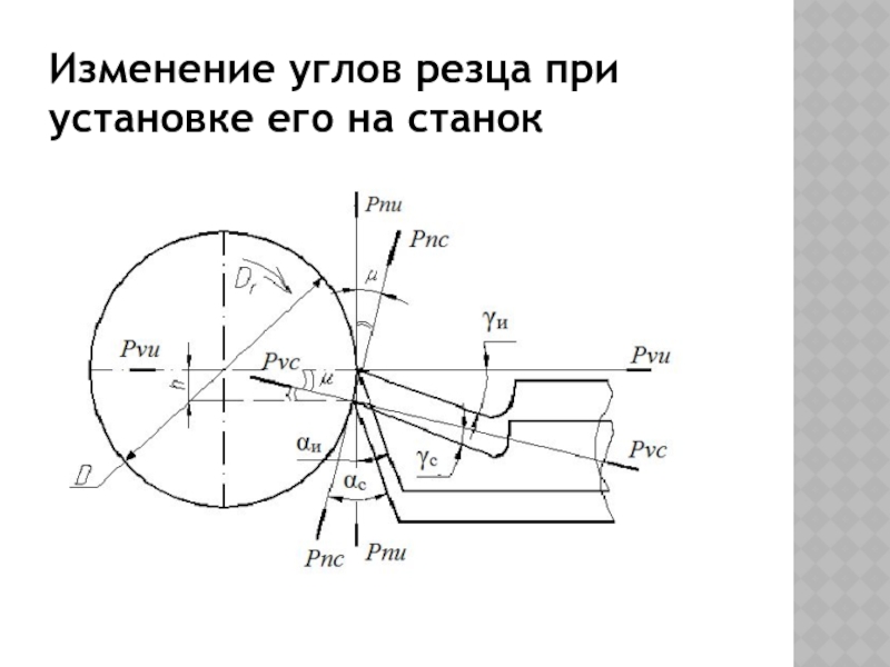 Угол в плане резца