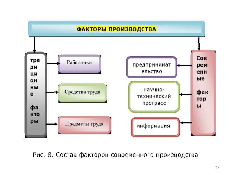 Экономика 2 тема