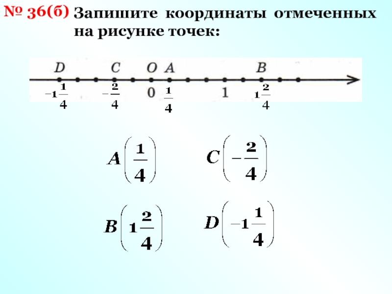 Запиши координаты точек на рисунке