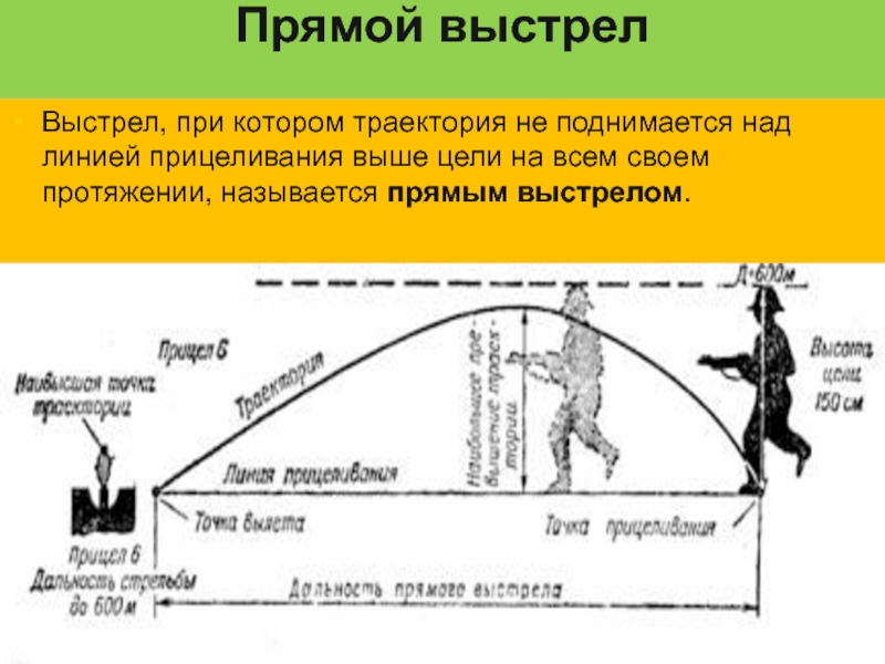 Основы баллистики огневая подготовка презентация