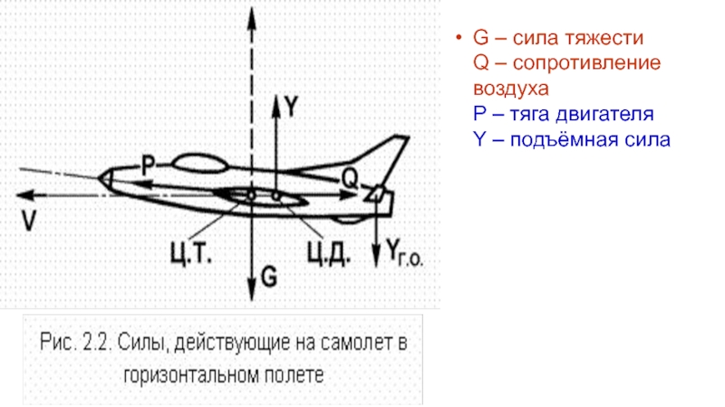 Сила тяги реактивного самолета. Тяга реактивного двигателя формула. Формула силы тяги двигателя самолета. Формула тяги реактивного двигателя самолета. Сила тяги реактивного двигателя формула.