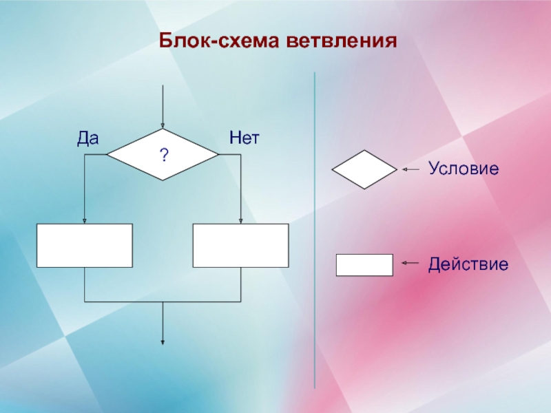 Блок схема ветвление