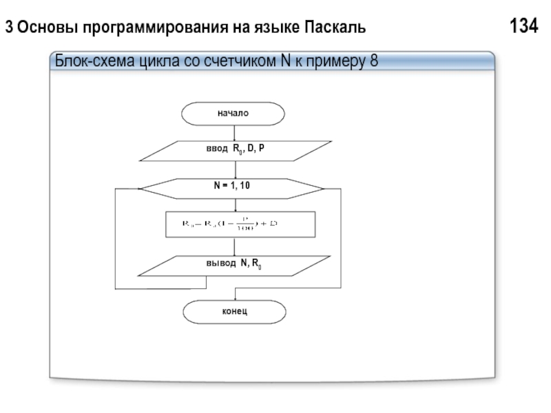 Циклы на блок схеме