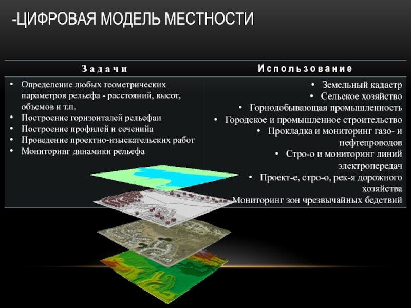 Какая из моделей является динамической карта местности