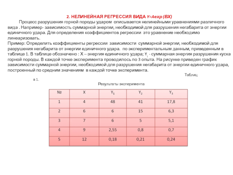 лекция 18.ppt 2. НЕЛИНЕЙНАЯ РЕГРЕССИЯ ВИДА Y=Aехр (ВХ)   Процесс разрушения горной 2. НЕЛИНЕЙНАЯ РЕГРЕССИЯ ВИДА Y=Aехр (ВХ)      Процесс разрушения горной породы ударом описывается