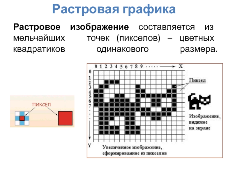 При измерении размеров растрового изображения. Растровая Графика изображение. Растровая Графика узоры. Растровое изображение составляется из. Минимальная единица растровой графики.