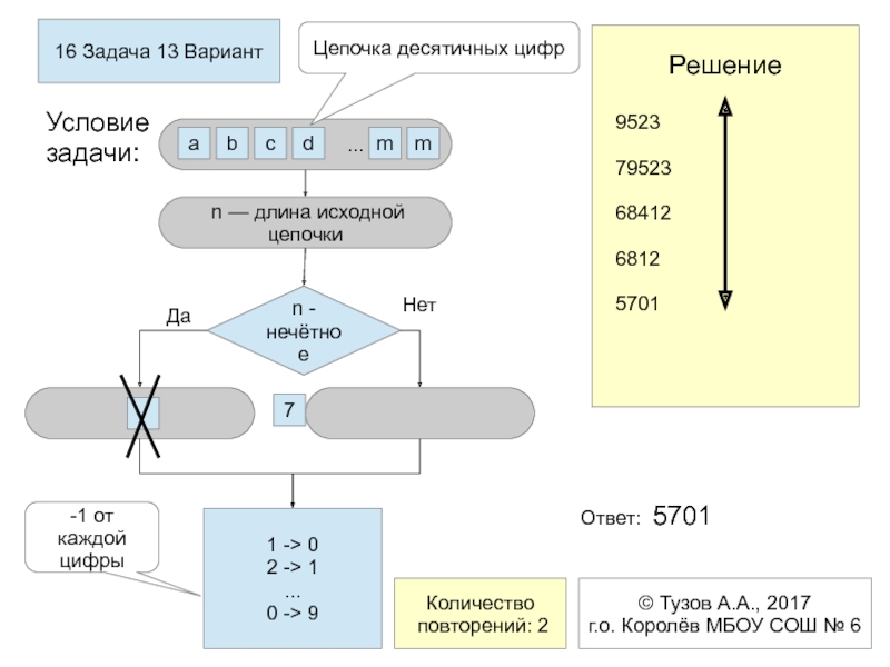 Длина исходной цепочки символов. Информатика исходная цепочка. Информатика задача 16. Длина исходной Цепочки Паскаль. Исходная цепочка РТП за.