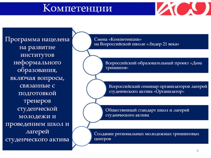 Студенческие объединения проекты