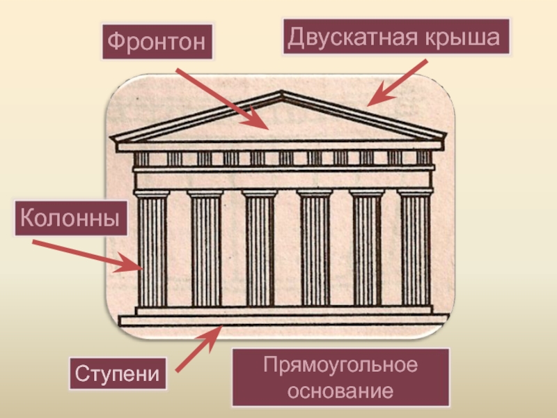 Объясните слово фронтоны. Триглифы Парфенона. Фронтон античного храма. Фронтон храм древняя Греция. Портик древнегреческого храма.