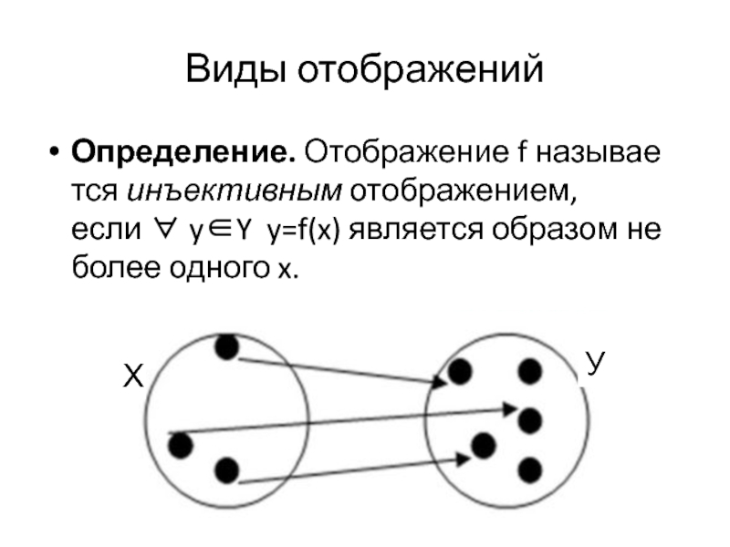 Отображается в виде. Инъективным отображением является отображение. Инъективное отображение. Отображение f называется инъективным, если. Отображение определение для чайников.