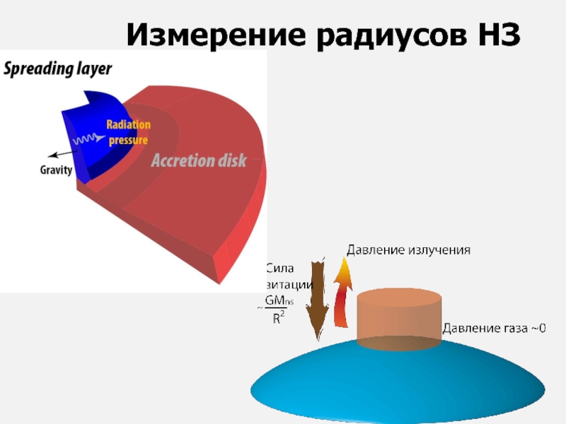 Карта измерить радиус